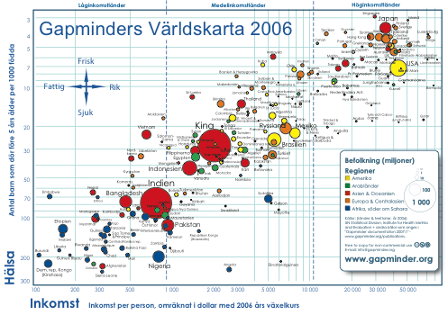 Gapminders Trendalyzer forsøker å hjelpe oss å danne et faktabasert verdensbilde, basert på offentilig data (statistikk)